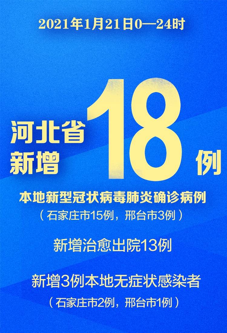 河北疫情源头已找到/2021河北疫情源头在哪