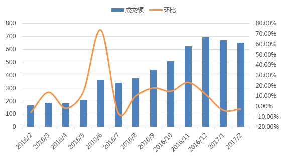 上海新增两个中风险地区(上海中风险地区增至4个)