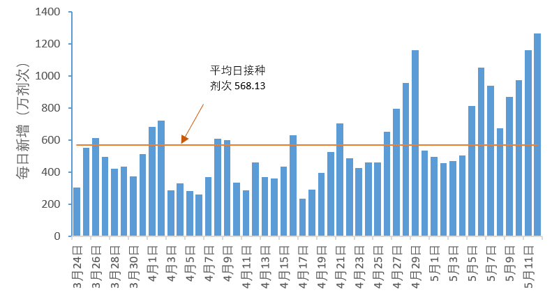 上海新增两个中风险地区(上海中风险地区增至4个)