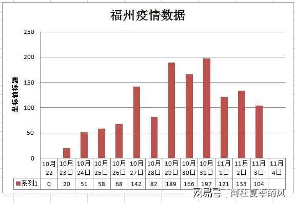 上海新增两个中风险地区(上海中风险地区增至4个)