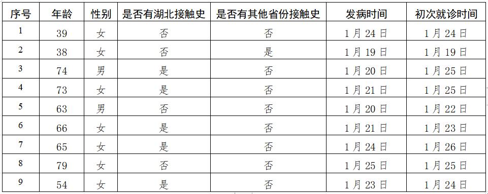 北京顺义两地出现混检初筛阳性(顺义确诊两例)