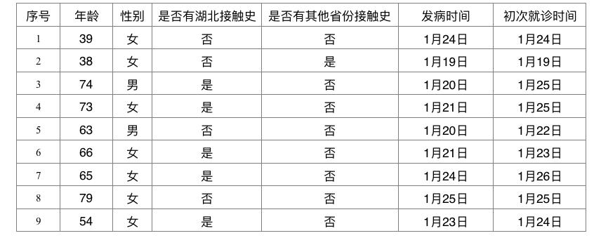 北京顺义两地出现混检初筛阳性(顺义确诊两例)