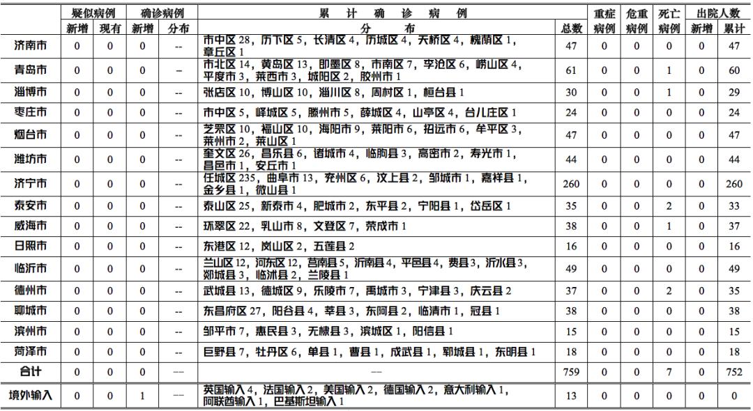 青岛新增本土详情.青岛新增病例情况？