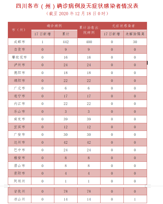 成都郫都区新增1例本土确诊/成都郫都区新增1例新冠肺炎确诊病例