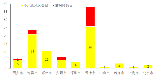湖北疫情最新消息今天新增了15例(湖北疫情最新消息今天新增25)