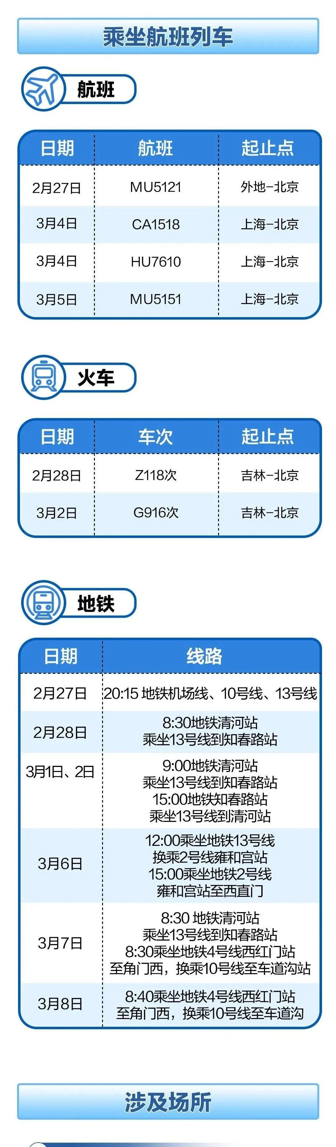 【北京新增19例感染者,北京新增19日】