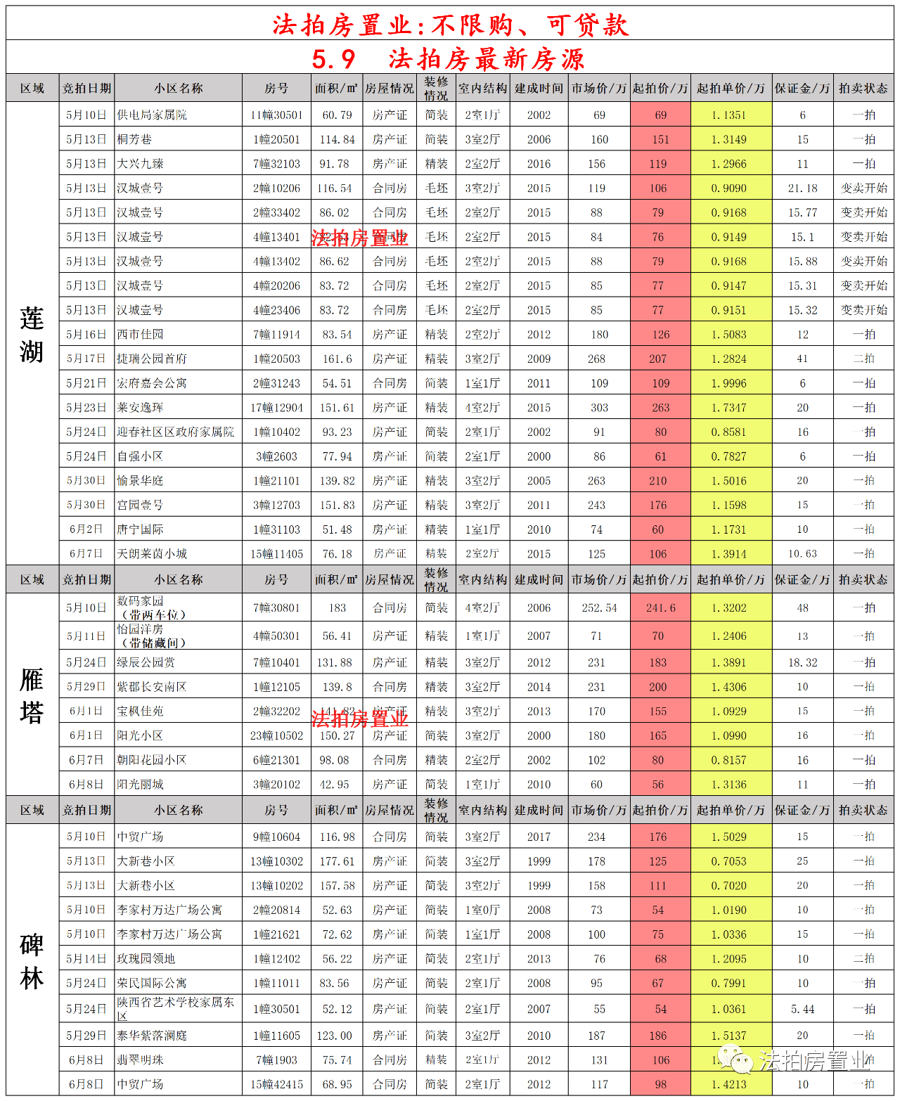 西安最新疫情报告(西安最新疫情行程)