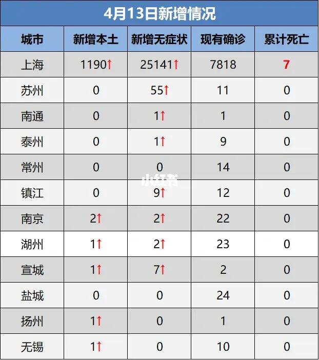 江苏新增19例本土确诊病例(江苏新增本土确诊病例1例轨迹)