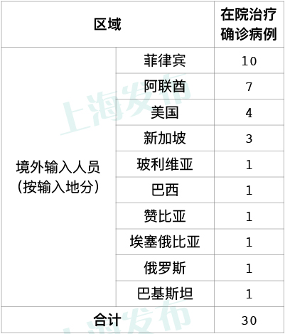 【新疆新增18例本土病例,新疆新增18例本土病例是哪里的】