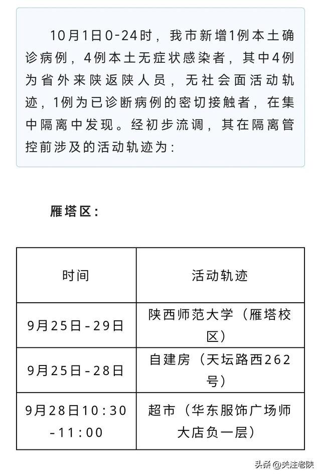 西安疫情最新通告/西安疫情最新通告今天