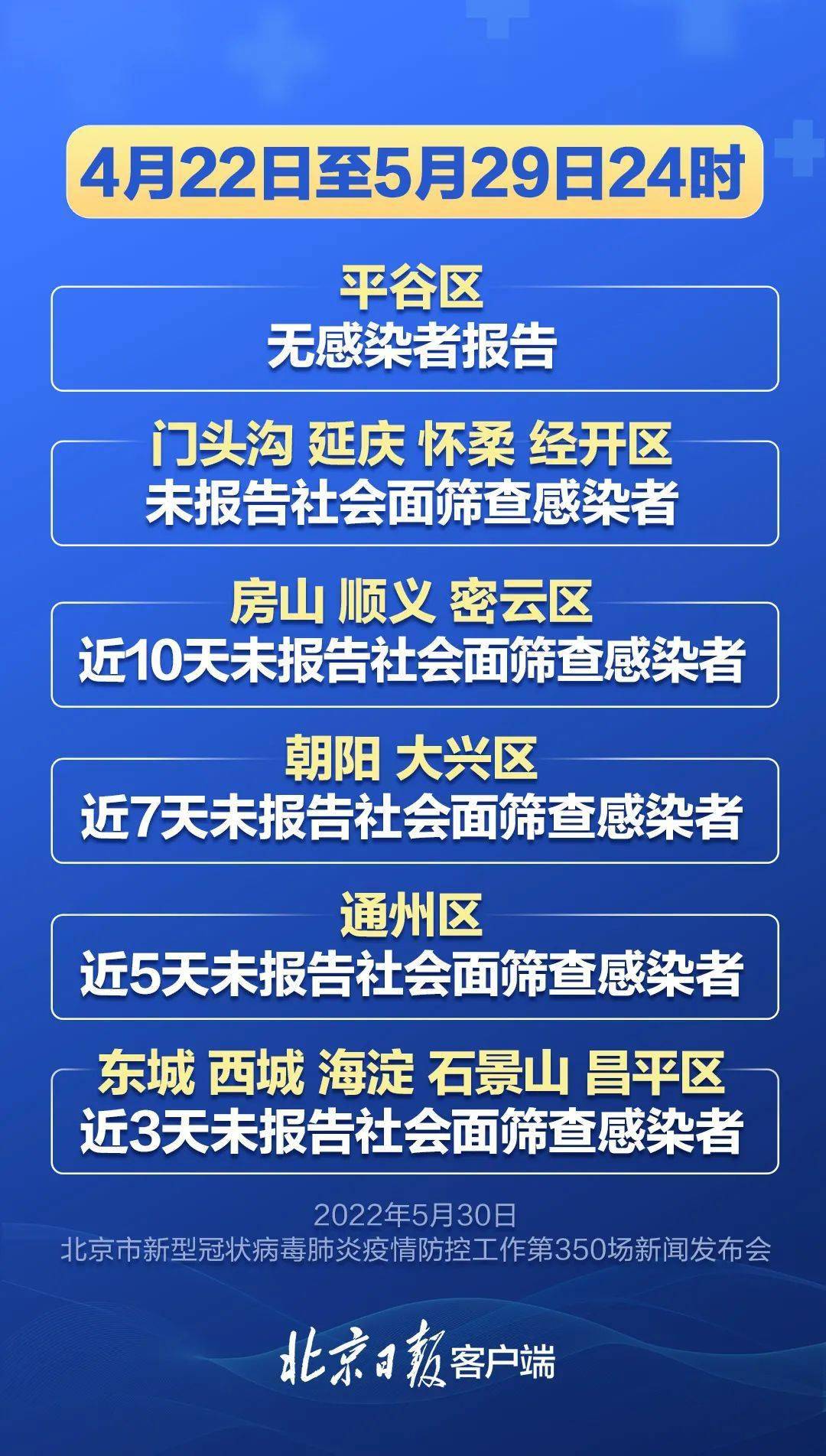 北京今日出现突发疫情/北京今日疫情确诊病例