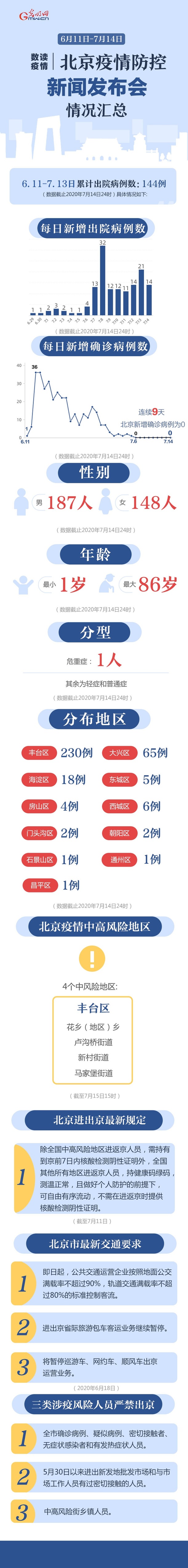 北京疫情的最新数据(北京疫情最新境况)