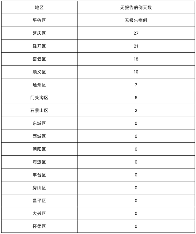 北京23天新增332例/北京新增确诊多少例23日