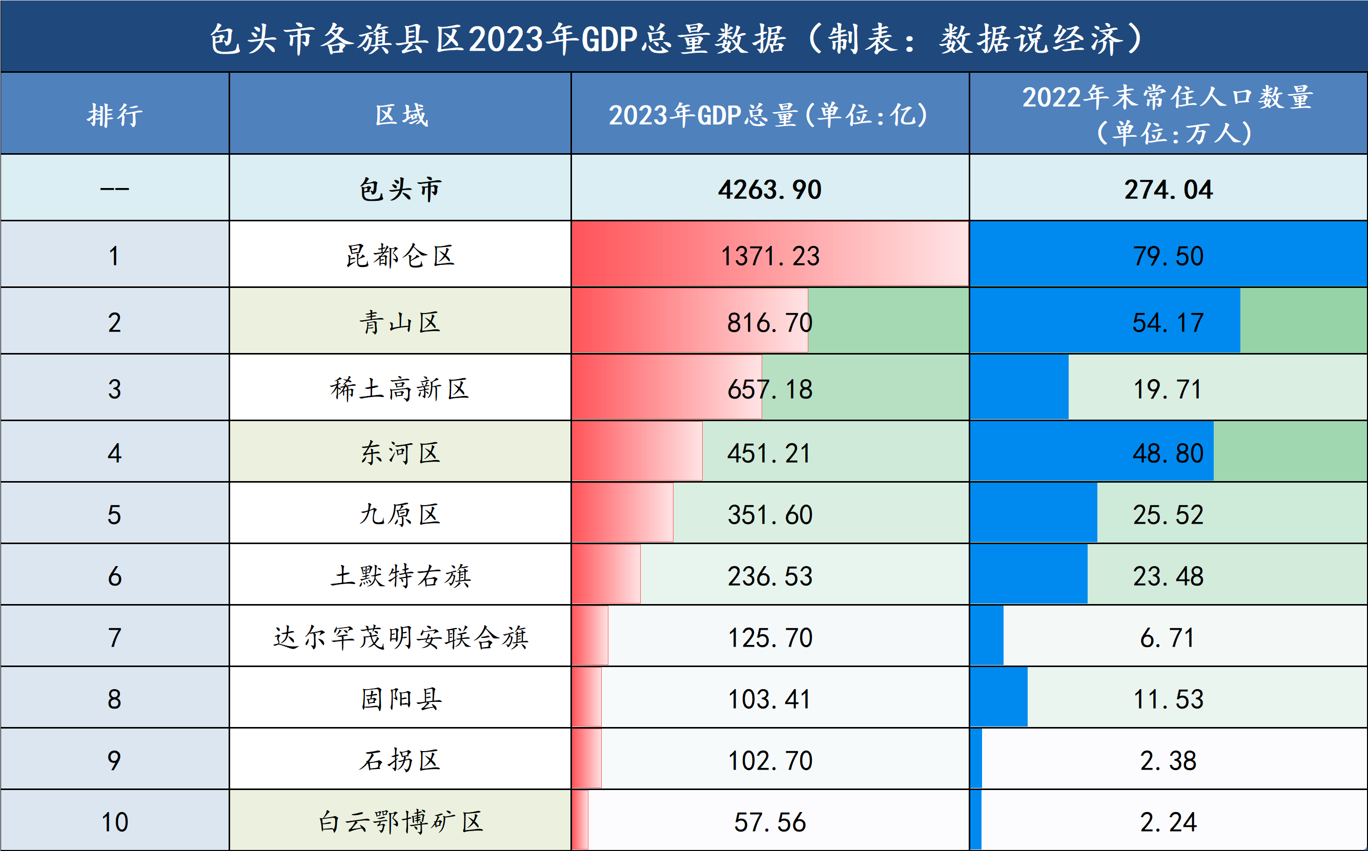 包头市疫情最新数据消息(包头市新型冠状病毒最新消息)