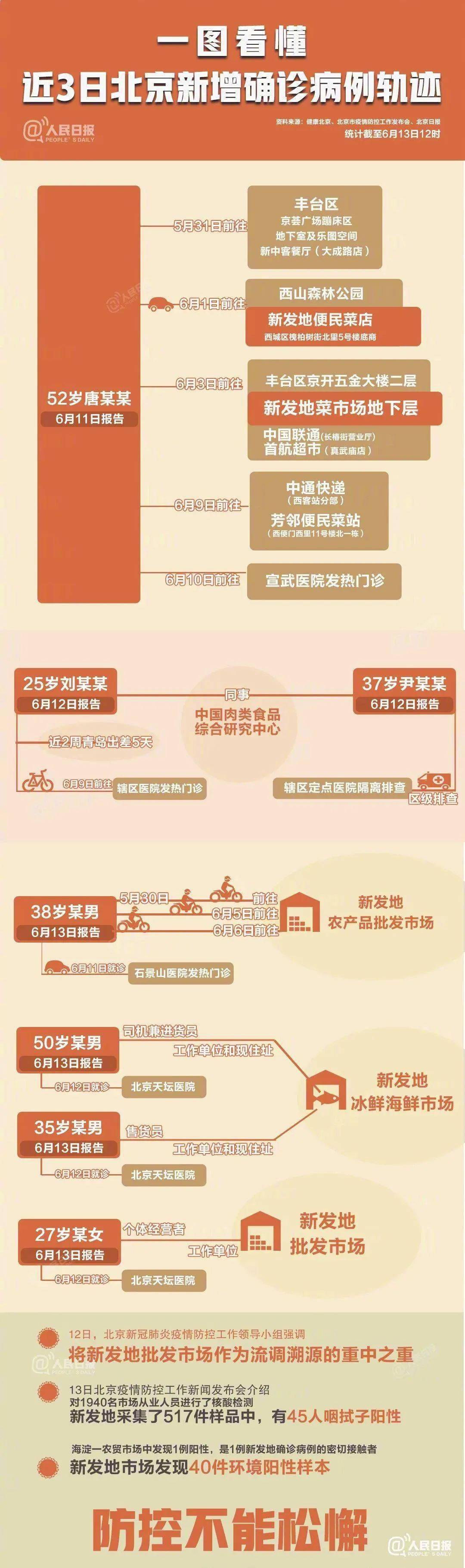 北京疫情的最新状况/北京疫情最新进展