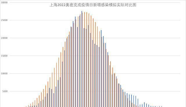 上海疫情取得阶段性进展.上海疫情处于什么阶段？