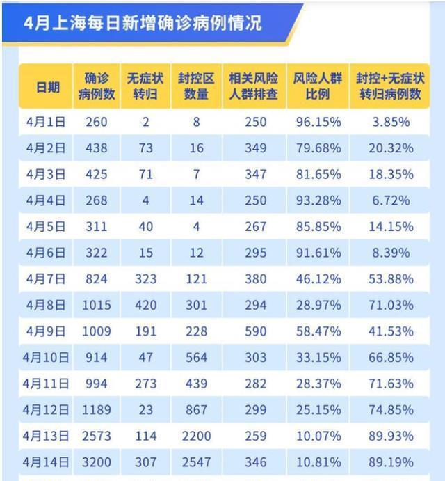 上海疫情取得阶段性进展.上海疫情处于什么阶段？