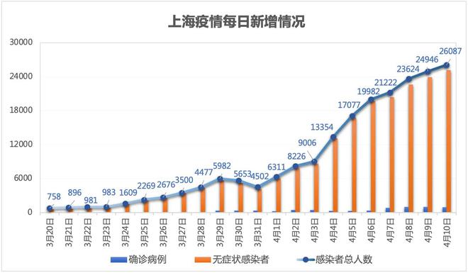 上海疫情取得阶段性进展.上海疫情处于什么阶段？