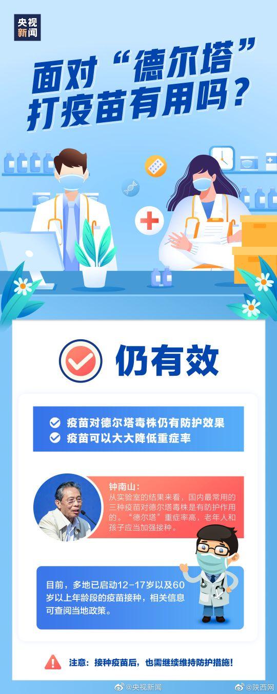【31省份昨日新增本土确诊9例,31省昨日新增本土确诊29例】
