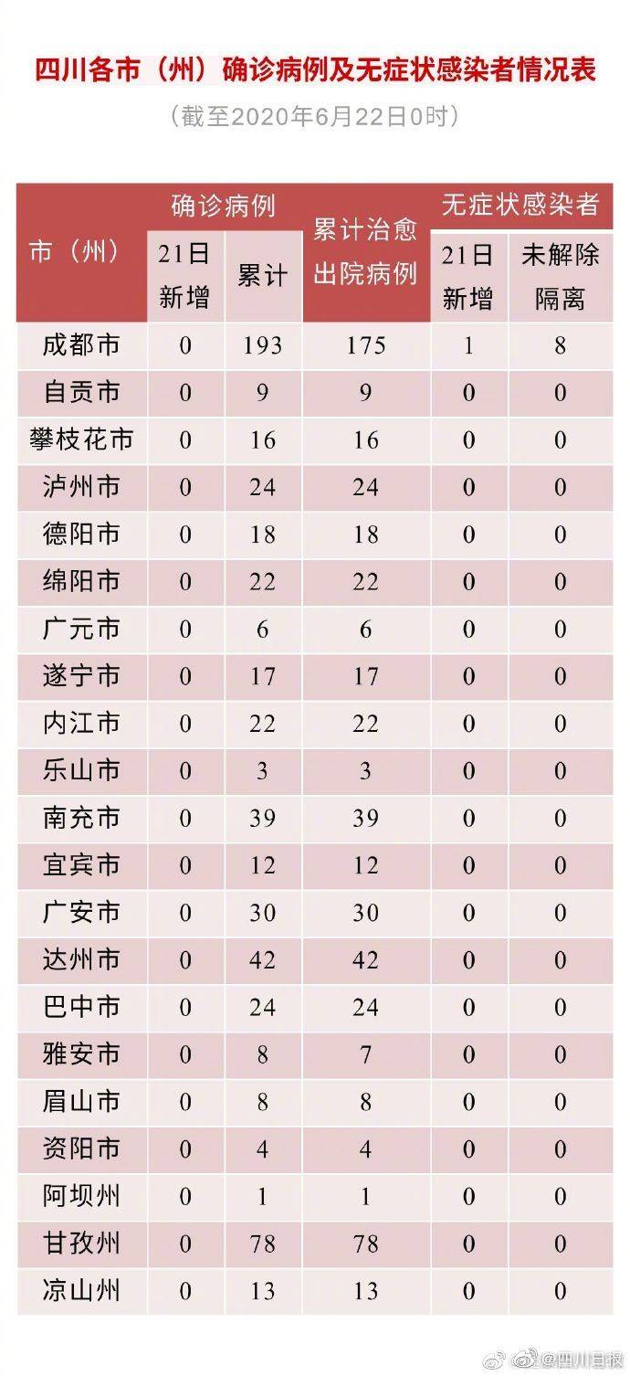 四川昨增省内感染者56例(四川增加一例感染)