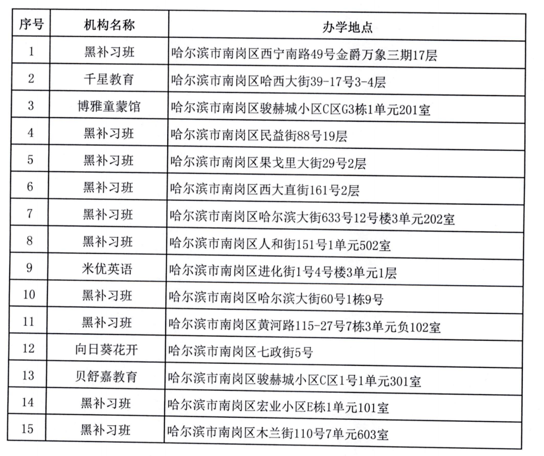 哈尔滨最新通知今天(哈尔滨疫情提醒)