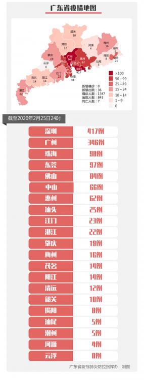 最新疫情全国最新消息(最新疫情最新消息 全国 新增227)