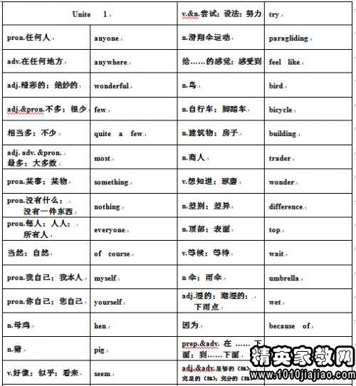 时间表/时间表英文