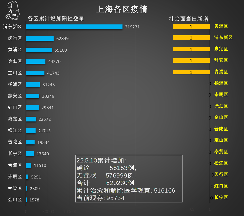 上海新增疫情最新情况/上海新增疫情最新情况通报