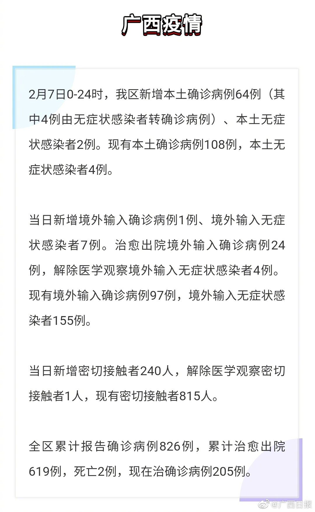 广西现有本土确诊250例/广西出现本土病例