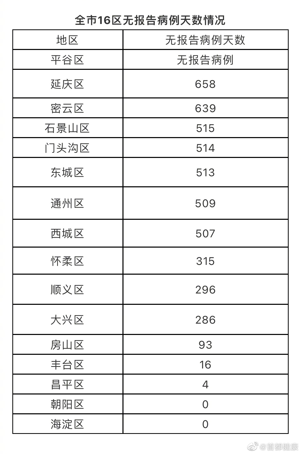 北京新增6例确诊1例无症状(北京新增6例确诊1例无症状感染者)