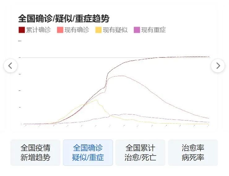 中国疫情最新数据(中国疫情最新数据消息)