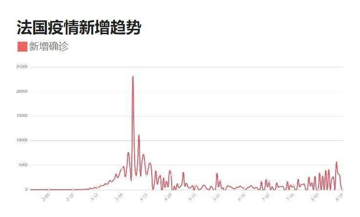 中国疫情最新数据(中国疫情最新数据消息)
