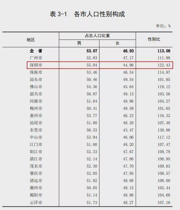 深圳疫情已外溢4地/深圳疫情增加情况