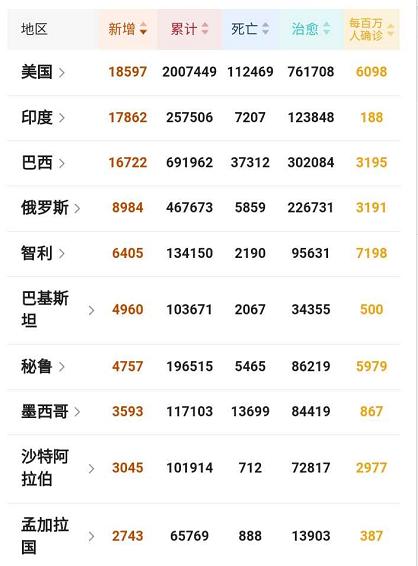 【世界疫情最新数据,世界疫情最新数据消息今天新增】