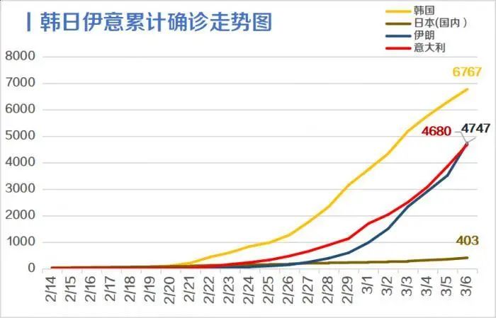 【世界疫情最新数据,世界疫情最新数据消息今天新增】