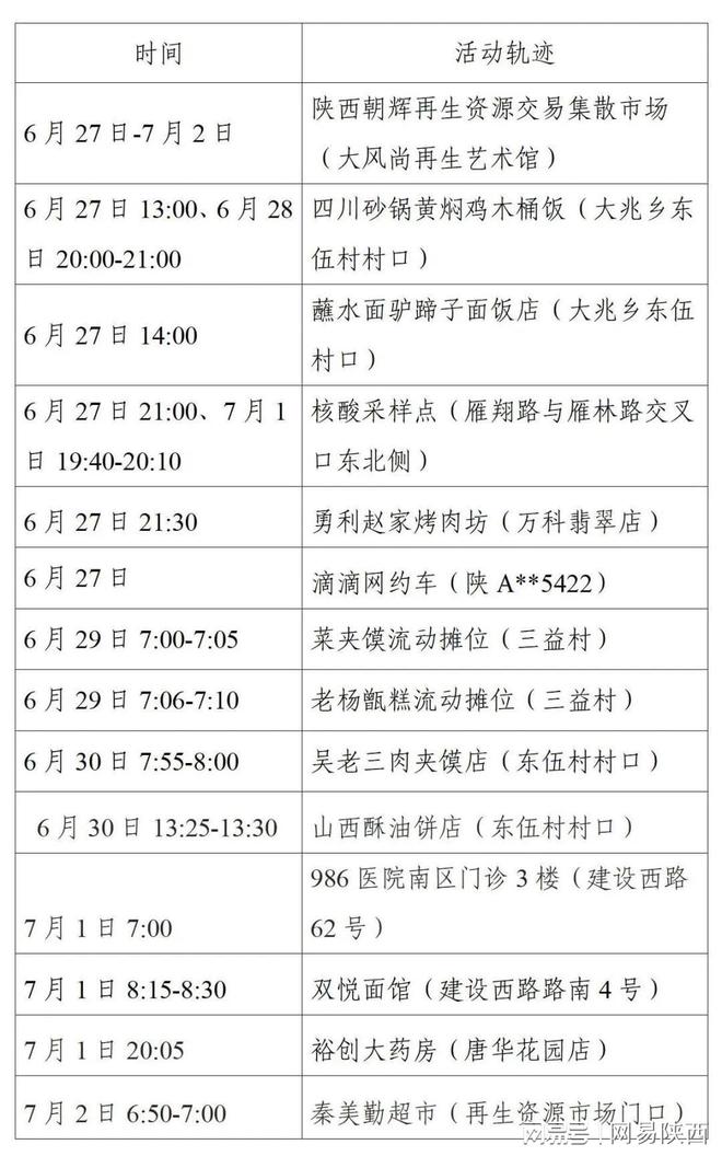 西安新增1个高风险区和3个中风险区(西安高风险小区)
