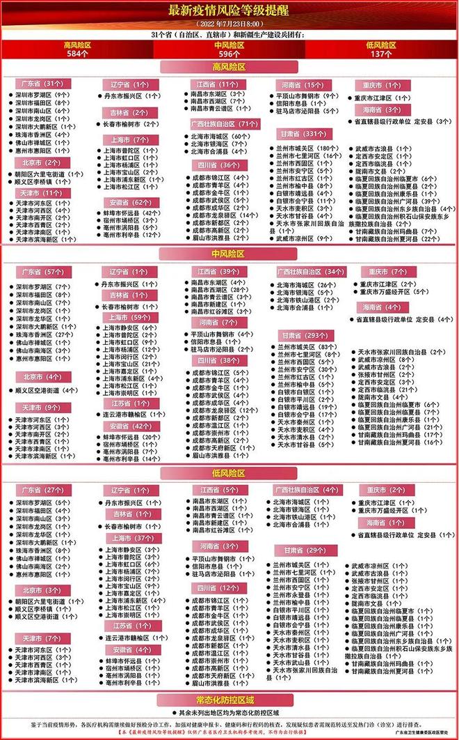 31省份新增22例(31省份新增22例确诊)