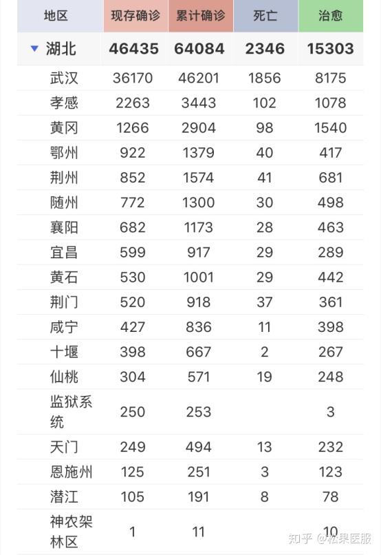 31省份新增22例(31省份新增22例确诊)