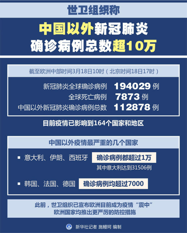 全世界肺炎最新消息/全世界肺炎最新消息数据