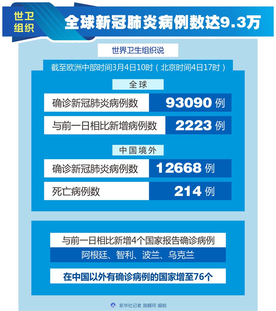 全世界肺炎最新消息/全世界肺炎最新消息数据