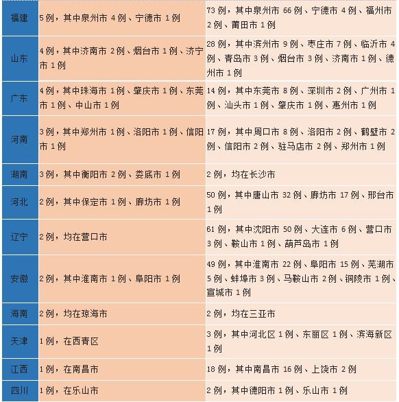 【3月以来本土感染者超5.6万例,三月份疫情感染人数】