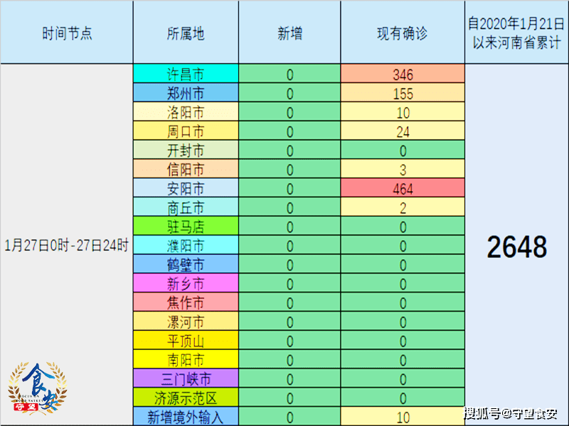 河南今日疫情(河南今日疫情通报)