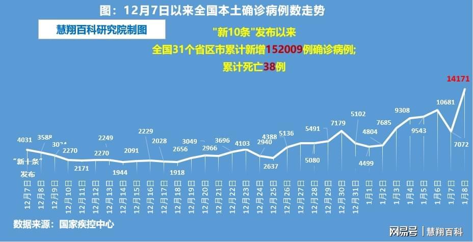 全国新增本土1500例(全国新增本土1500例病例)