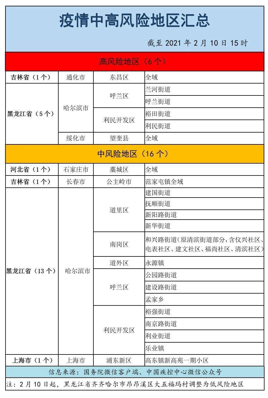 【疫情风险等级查询,疫情风险等级查询本地宝】