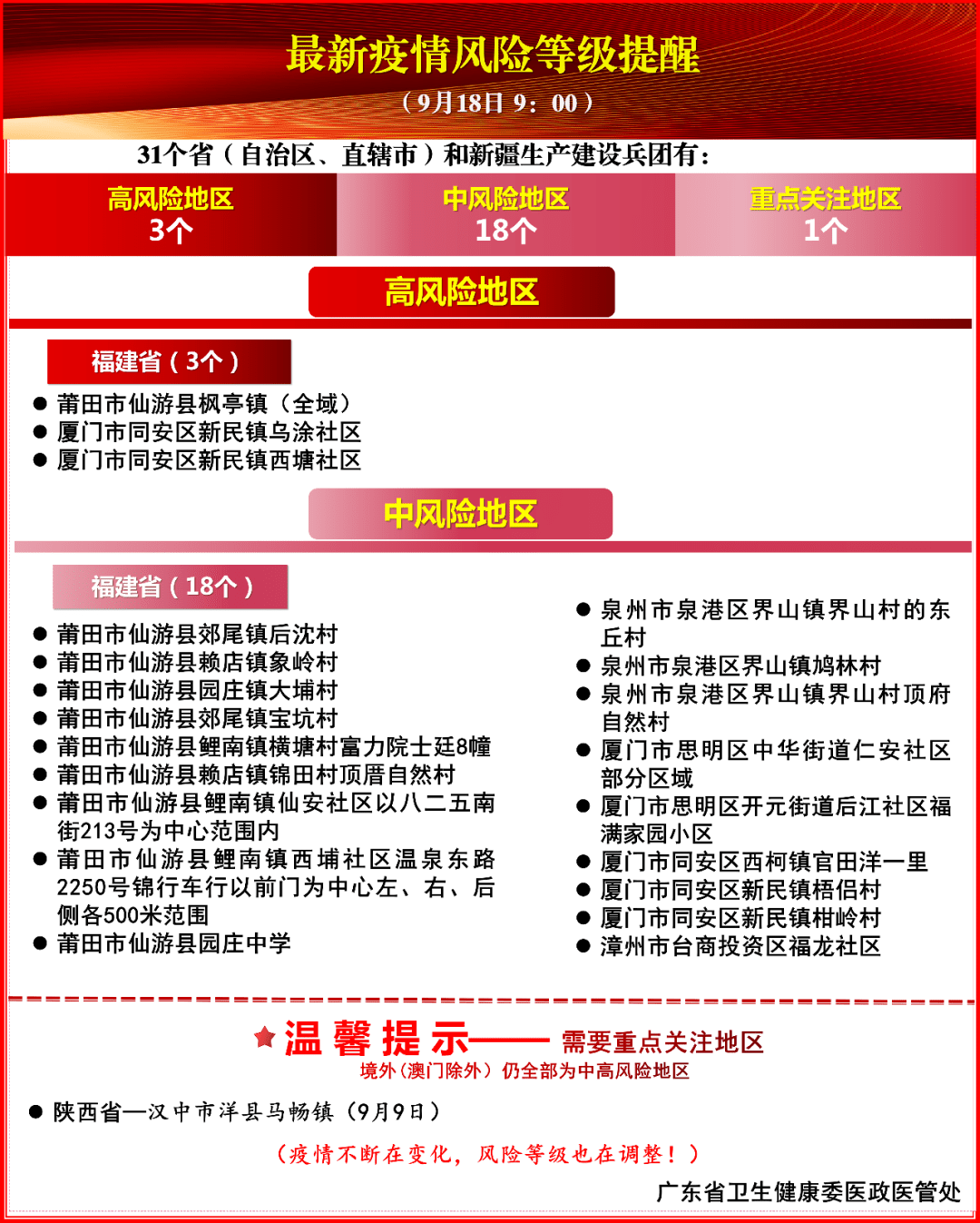 【疫情风险等级查询,疫情风险等级查询本地宝】