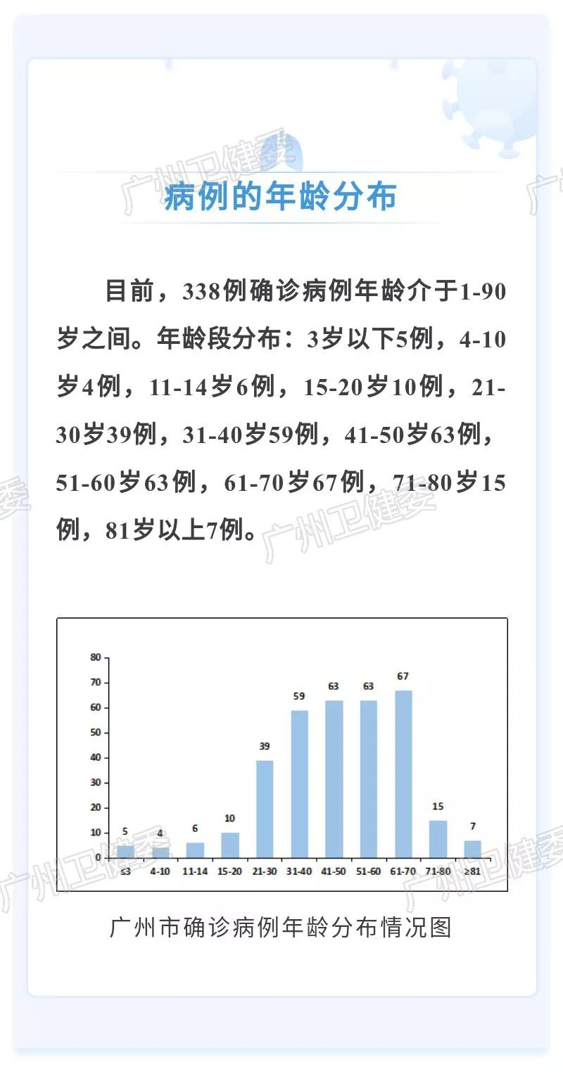 广州新增1例确诊病例/广州新增1例确诊病例是哪里的