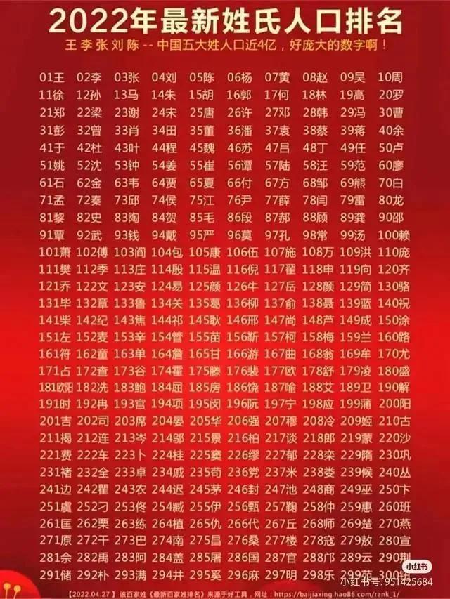 三省份2022年人口数据公布/2020省份人口排名