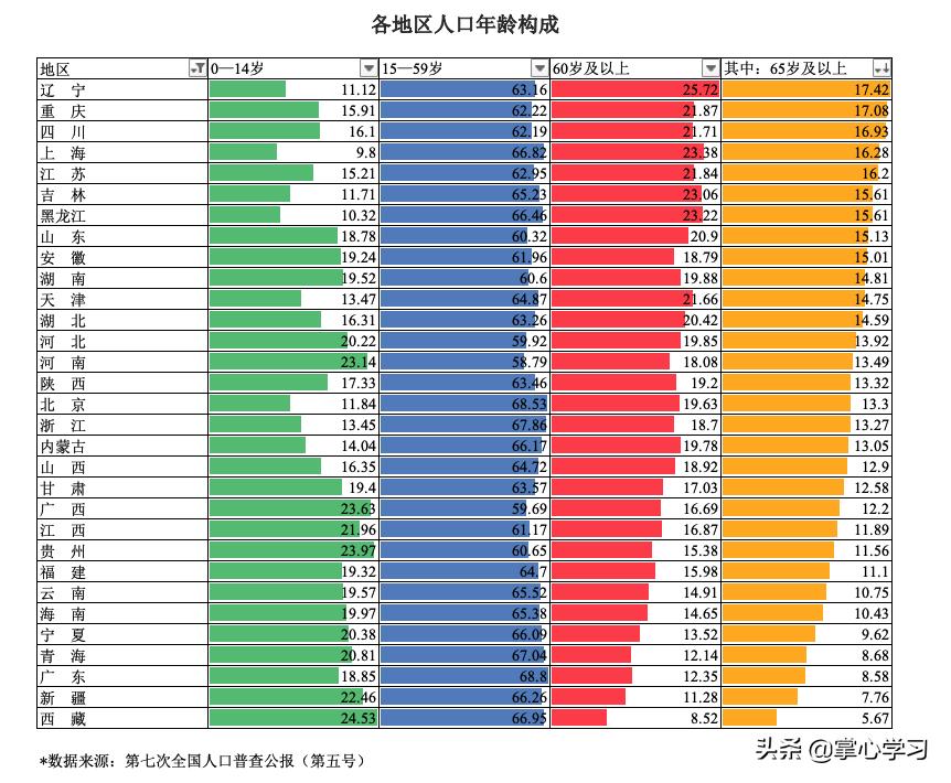 三省份2022年人口数据公布/2020省份人口排名