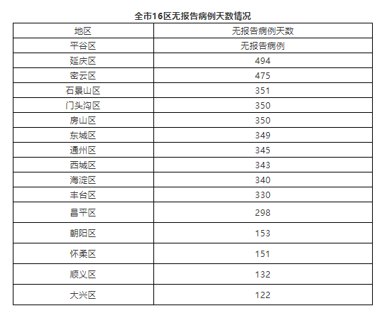 【新疆新增240例无症状,新疆新增240例无症状病例】