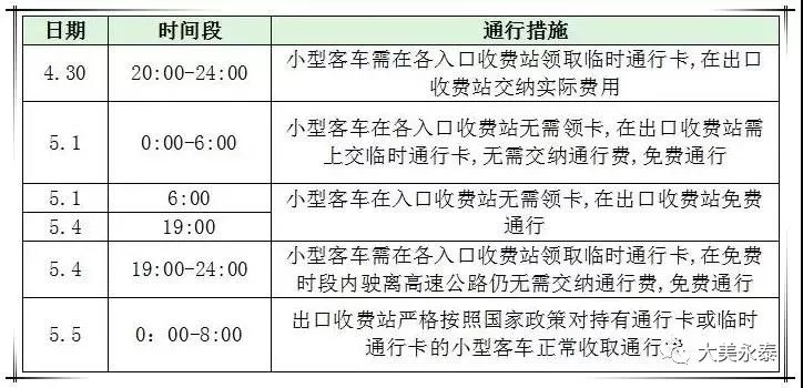 4月29号0点下高速免费吗.四月29号上高速五一下高速？